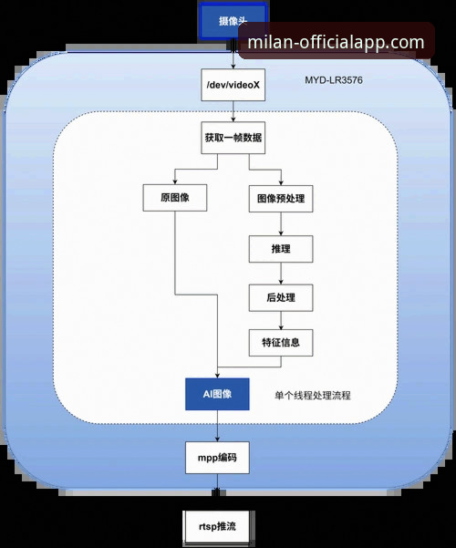 米兰APP安装指南 如何安全高效地完成米兰APP安装指南?专业解析官方下载路径